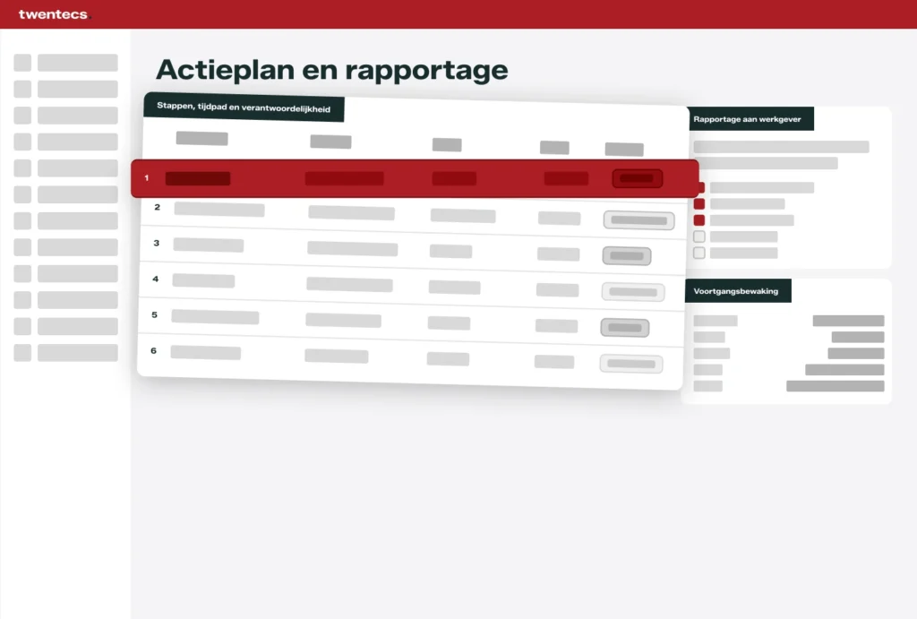 Schermweergave van een actieplan met stappen en rapportage aan de werkgever in Twentecs